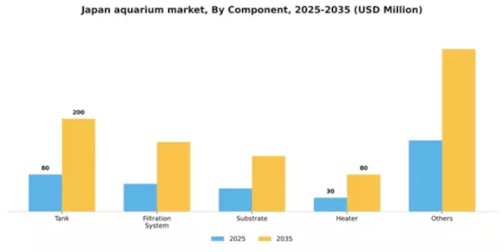 Japan Aquarium Market Segment Image 1