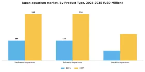 Japan Aquarium Market Segment Image 3