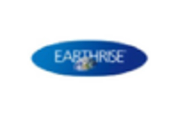 India Spirulina Market key player