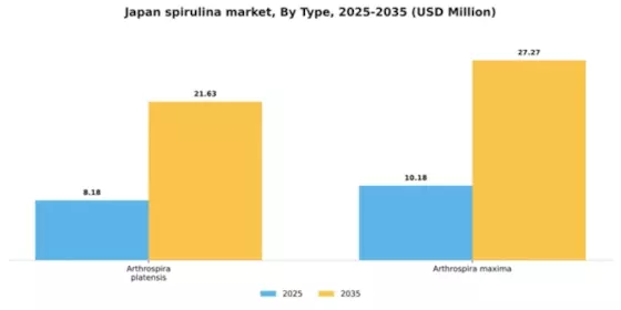 Japan Spirulina Market Segment Image 1