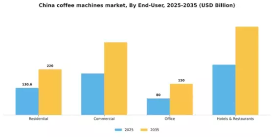 China Coffee Machines Market Segment Image 1