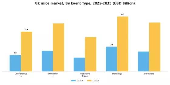 UK MICE Market Segment Image 1
