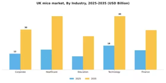 UK MICE Market Segment Image 2