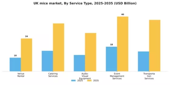 UK MICE Market Segment Image 3