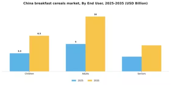 China Breakfast Cereals Market Segment Image 1