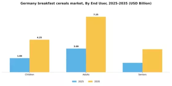 Germany Breakfast Cereals Market Segment Image 1