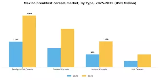 Mexico Breakfast Cereals Market Segment Image 3