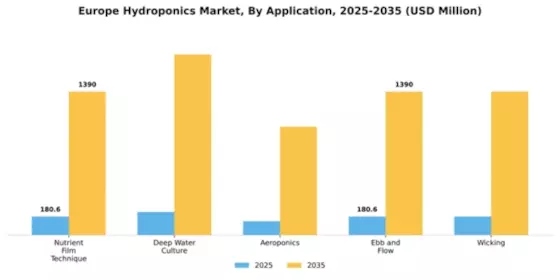 Europe Hydroponics Market Segment Image 0