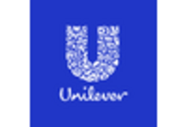 Canada Condiments Market key player