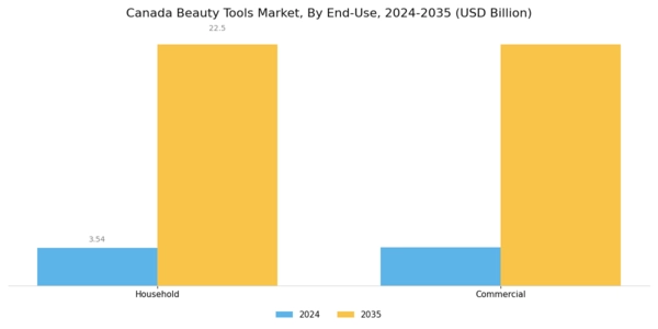 Canada Beauty Tools Market Segment Image 1