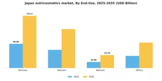 Japan Nutricosmetics Market Segment Image 1
