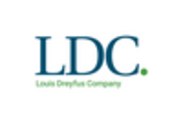 South Africa Used Cooking Oil Market key player