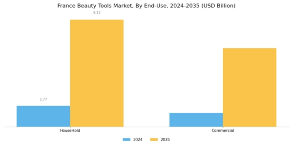 France Beauty Tools Market Segment Image 1