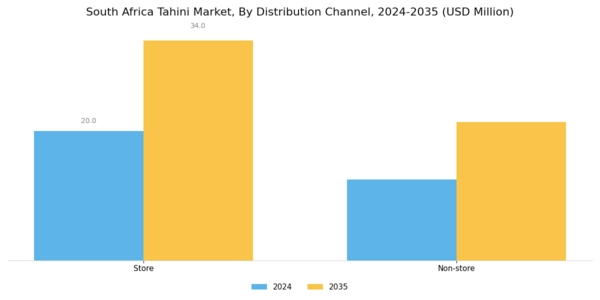 South Africa Tahini Market Segment Image 2