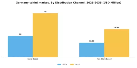 Germany Tahini Market Segment Image 1