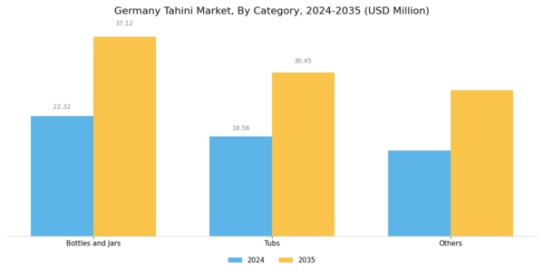 Germany Tahini Market Segment Image 1