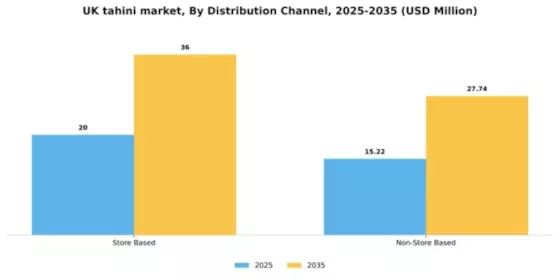 UK Tahini Market Segment Image 1