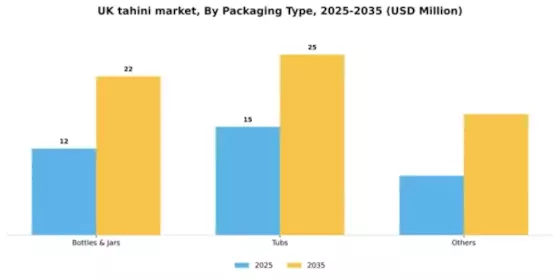 UK Tahini Market Segment Image 2