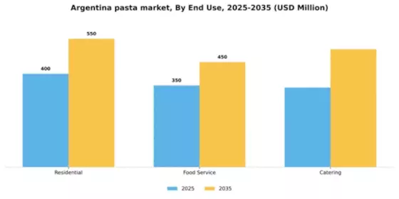 Argentina Pasta Market Segment Image 1