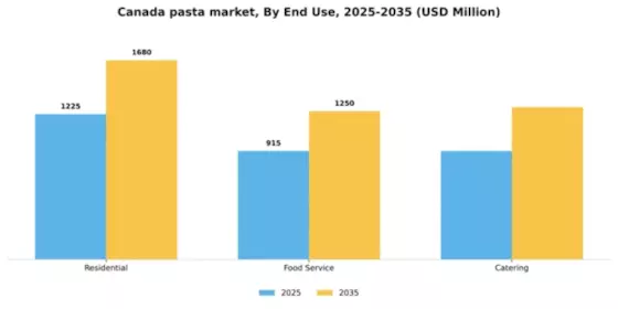 Canada Pasta Market Segment Image 1