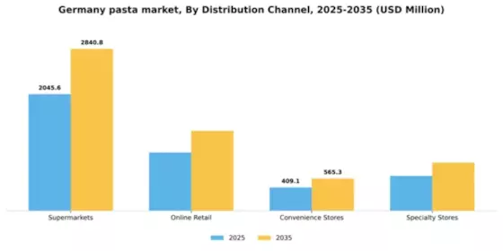 Germany Pasta Market Segment Image 0