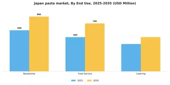 Japan Pasta Market Segment Image 1