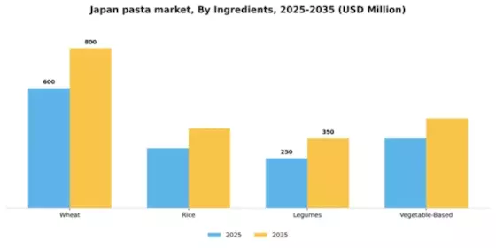 Japan Pasta Market Segment Image 2