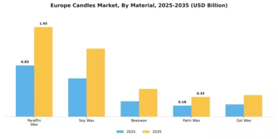 Europe Candles Market Segment Image 3