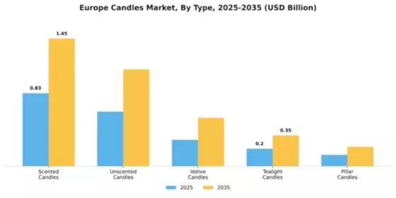 Europe Candles Market Segment Image 4