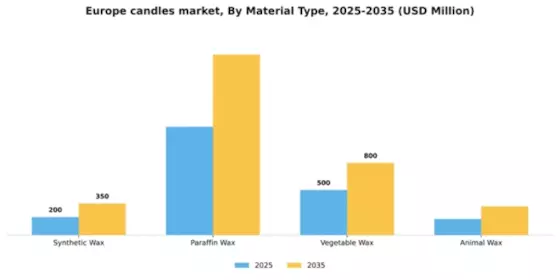 Europe Candles Market Segment Image 1