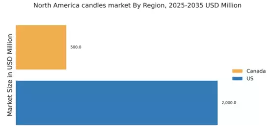 North America Candles Market
 Regional Image