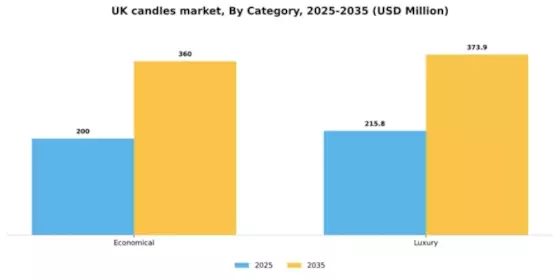 UK Candles Market Segment Image 0