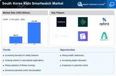 South Korea Kids Smartwatch Market Infographic