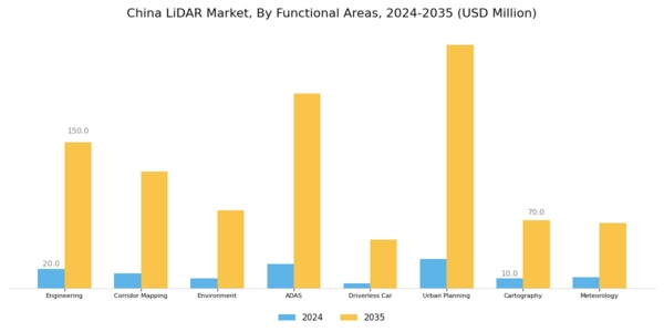 China Lidar-Market Segment Image 3