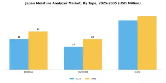 Japan Moisture Analyzer Market Segment Image 2