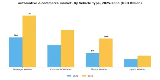 Automotive E-Commerce Market Segment Image 4