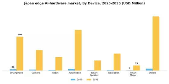 Japan Edge Ai Hardware Market Segment Image 1
