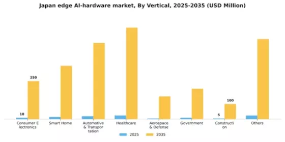 Japan Edge Ai Hardware Market Segment Image 3