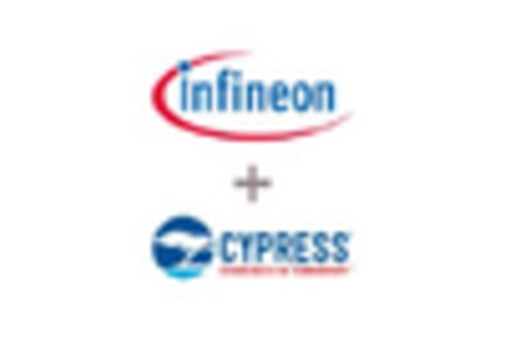 China Edge Ai Hardware Market key player