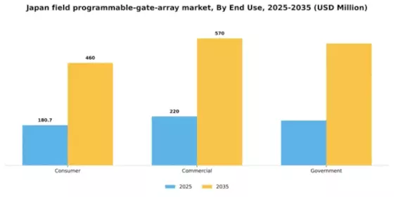 Japan Field Programmable Gate Array Market Segment Image 1