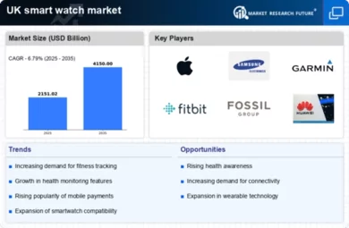 UK Smart Watch Market Infographic