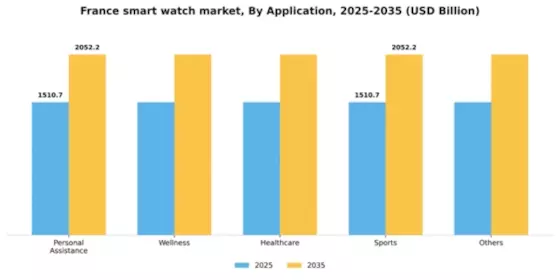France Smart Watch Market Segment Image 0