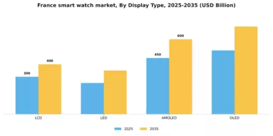 France Smart Watch Market Segment Image 2