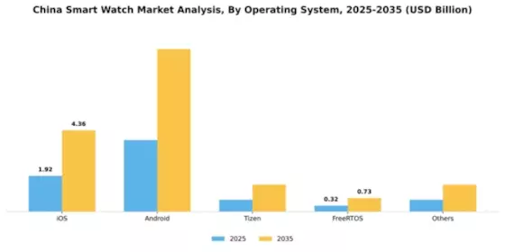 China Smart Watch Market Segment Image 4