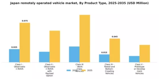 Japan Remotely Operated Vehicle Market Segment Image 2