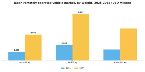 Japan Remotely Operated Vehicle Market Segment Image 4