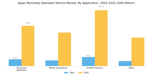 Japan Remotely Operated Vehicle Market Segment Image 1