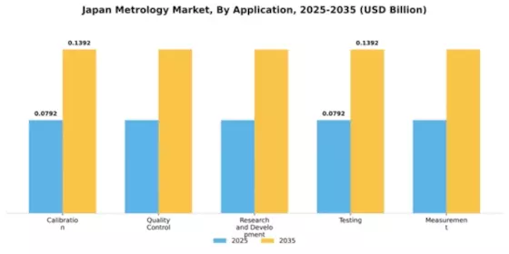 Japan Metrology Market Segment Image 0