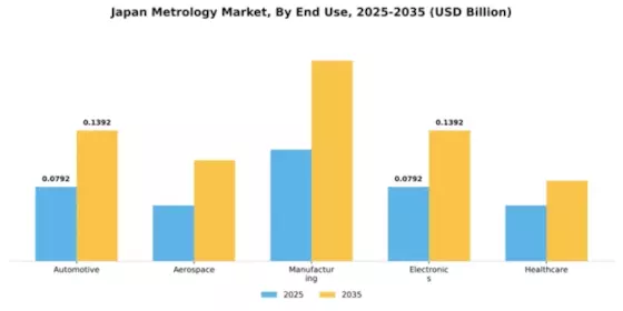 Japan Metrology Market Segment Image 1