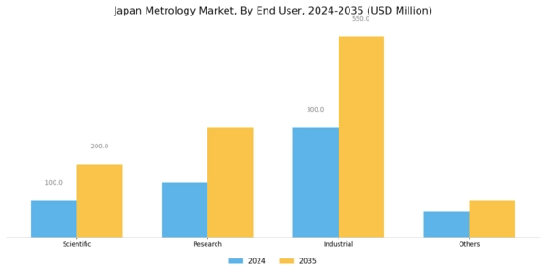 Japan Metrology Market Segment Image 2